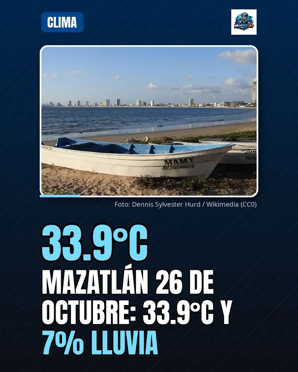 Mazatlán registra 33.9°C y 7% de probabilidad de lluvia este lunes
